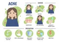 Medical infographics acne Royalty Free Stock Photo